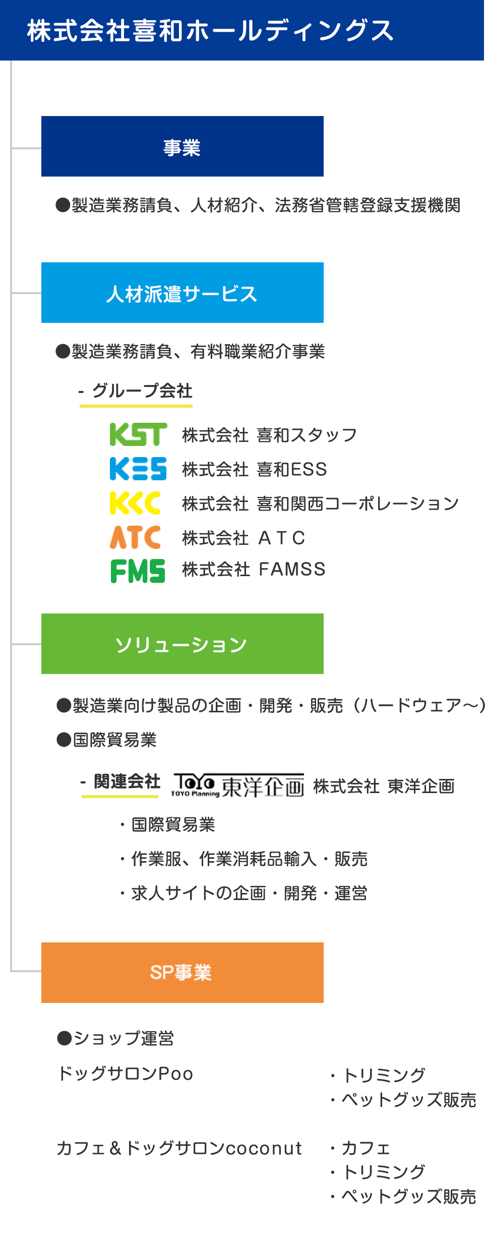 喜和グループ体制図